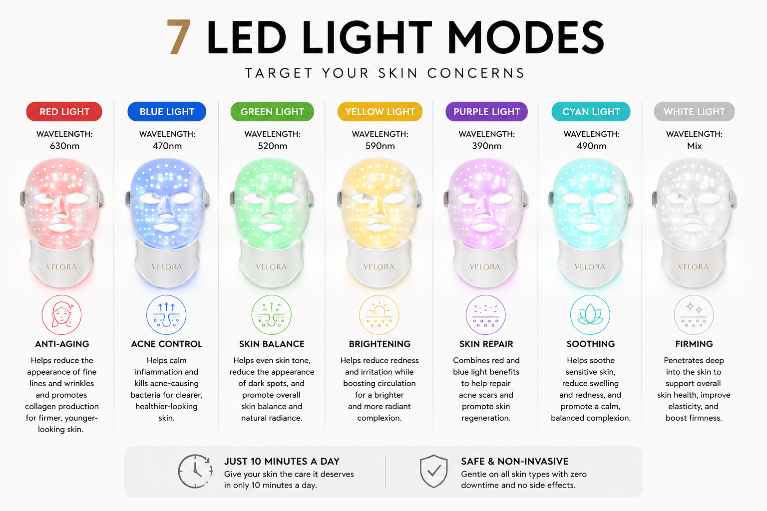 Velora™ LED Glow Mask (All-In-One)