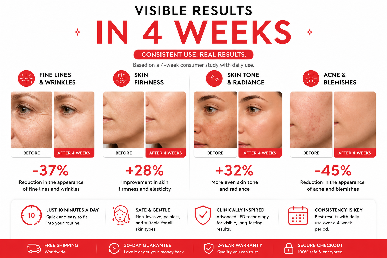 Velora™ LED Glow Mask (All-In-One)