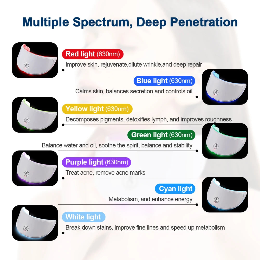 Velora™ LED Glow Mask (All-In-One)